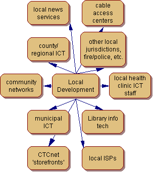 cissectors_1.htm